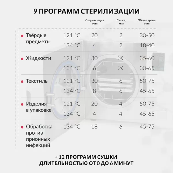 Стерилизатор паровой Армед DGT-18B