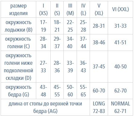 Чулки компрессионные IDEALISTA ID-301TW женские 1 класс компрессии с закрытым носком полупрозрачные с кружевной резинкой на широкое бедро цвет карамель 