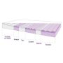 Матрац ТОП-121 Remedial Multizone Soft (ортопедический)